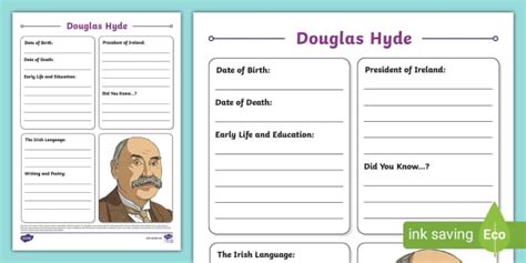 Douglas Hyde Fact File Template Professor Feito Twinkl