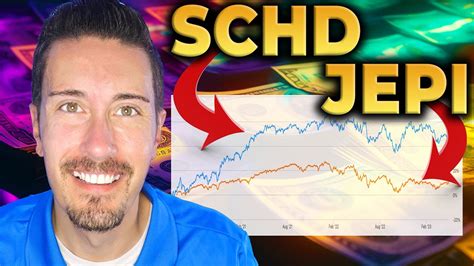 JEPI OR SCHD For The BEST Dividend Payouts Long Term YouTube