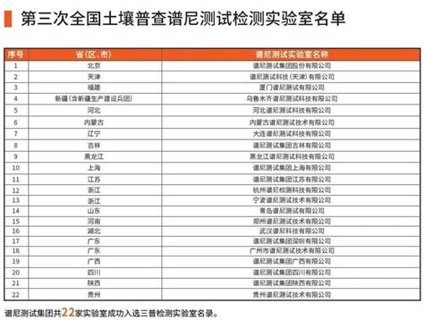 谱尼测试成功协办第三次全国土壤普查2023年第二期土壤检测技术培训专业第三方检测机构 Pony谱尼测试集团