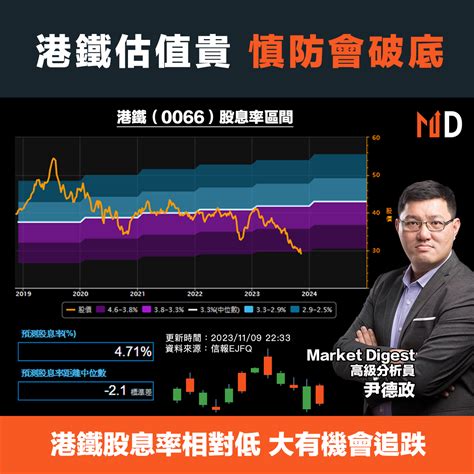 專家分析港鐵估值貴慎防會破底 Market Digest