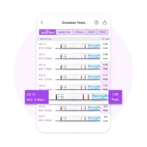 Premom Quantitative Ovulation Test Strips Combo Kit