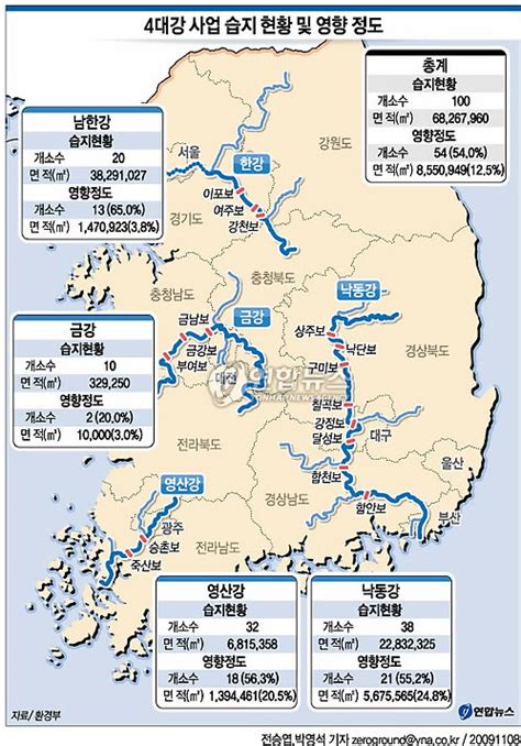 4대강 사업 15개 보 10일부터 착공한다 연합뉴스