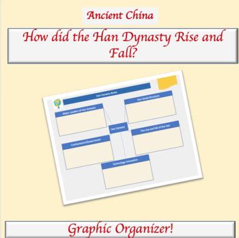 Han Dynasty Lesson Powerpoint Liu Bang Graphic Organizer