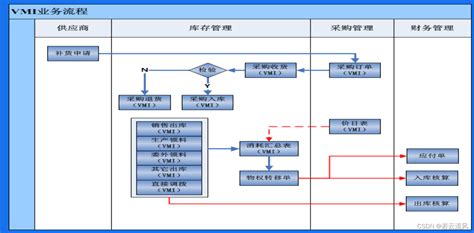 Erp采购管理 金蝶金蝶erp管理系统操作手册 Csdn博客