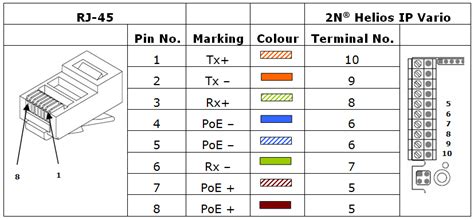 Rj45 Poe Ethernet Pinout Poe Ip Camera Rj45 Pinout The Standard Used May Also Be Indicated