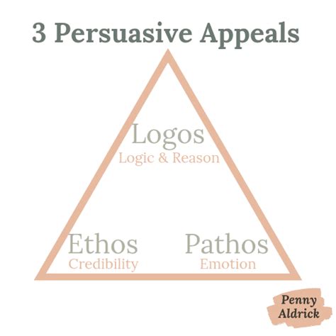 Ethos, Pathos, Logos: 3 Persuasive Techniques To Improve Your Ads