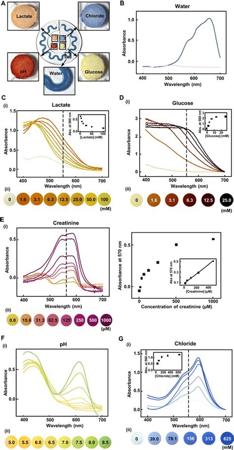 A Soft Wearable Microfluidic Device For The Capture Storage And