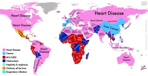 As 10 Principais Causas De Morte No Mundo Mdig