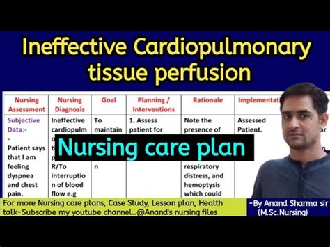 Ineffective Cardiopulmonary Tissue Perfusion Ineffective Cardiac Tissue