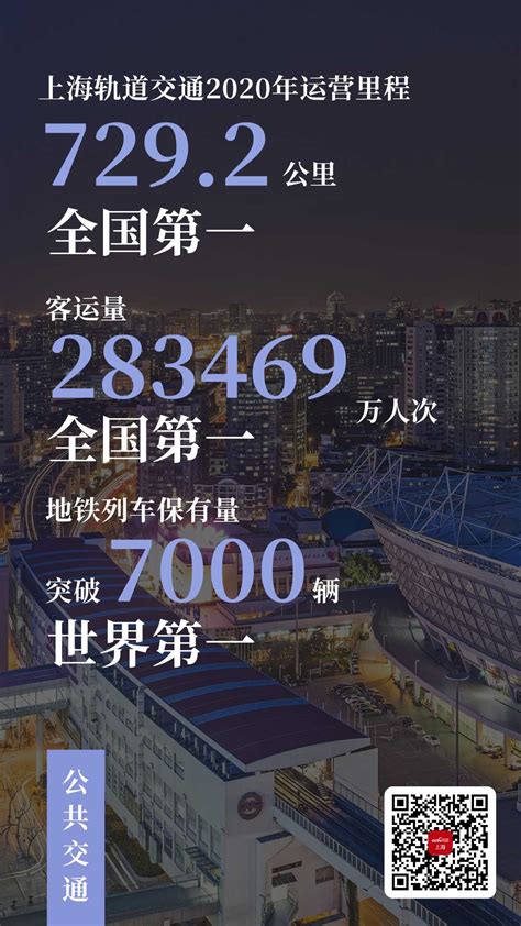 数读上海2020 上海频道 央视网