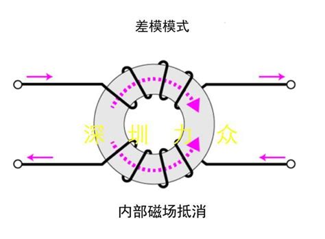 扁平线共模电感的选型 知乎