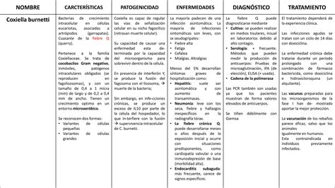 Microbiolog A Tablas De Bacterias Resumen Ppt