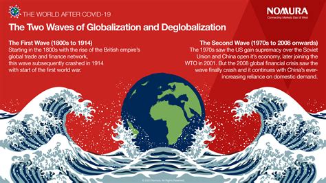 Deglobalization The Past And Future Nomura