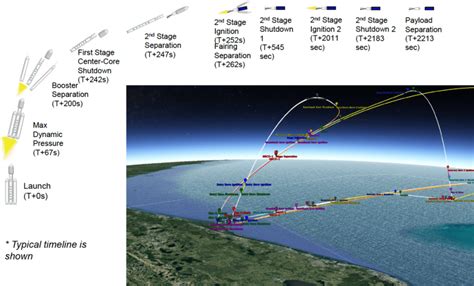 Elon Musks Starlink And Satellite Broadband Dgtl Infra