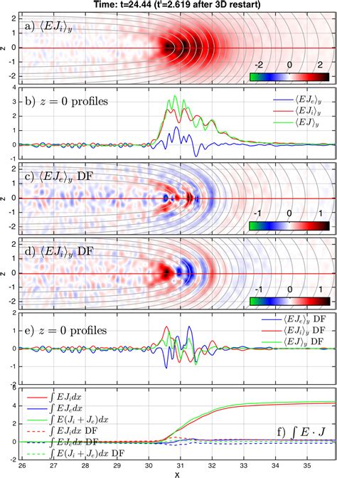 Energy Conversion At Dipolarization Fronts Khotyaintsev