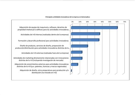 Cómo digitalizar tu negocio gestiona tus redes y tu presencia en redes