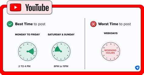 The Ultimate Best Times To Post On Social Media Guide For 2023