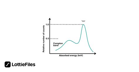 Free Gamma Camera Energy Calculation Animation By Joana Barreira