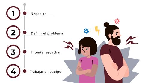 Manejo Y Resoluci N De Conflictos Para Prevenir La Violencia