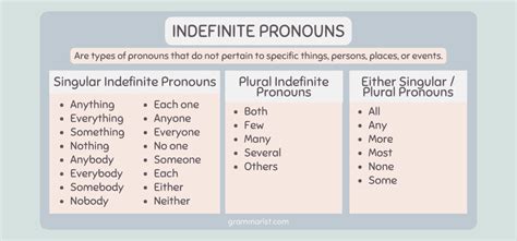 Indefinite Pronouns Exercises With Printable Pdf