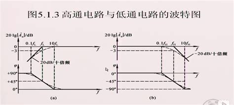 放大电路的频率响应（高通电路推导、低通电路推导、波特图的画法、晶体管的Π模型等效、晶体管全频率分析） 码农家园