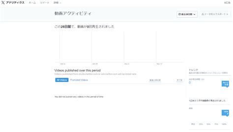 【図解】x（旧twitter）アナリティクスの使い方と効果的な分析方法とは？