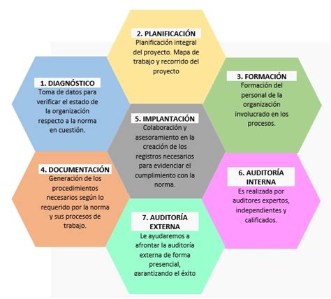 Implantación Ekin Consultoria