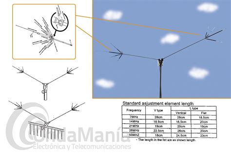 Diamondantenna Hfv Blog Knak Jp