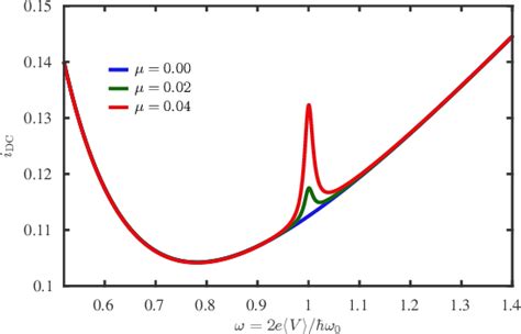 Figure 1 From Tunable Mechanically Induced Hysteresis In Suspended