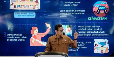 Sandiaga Uno Libur Nataru 2024 Sumbang Rp120 Triliun Pada Perekonomian