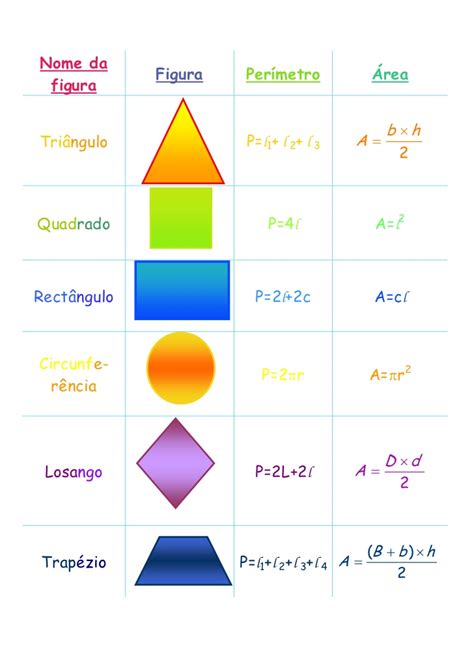 Areas Y Perimetros De Figuras Geometricas Per By Perimetro Y My Xxx