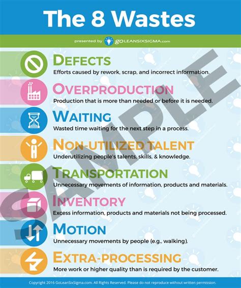 8 Wastes Poster