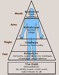 Indo-Pakistani Caste System | Azam Gill