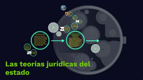 Las Teorías Juridicas Del Estado By Carlos Figueroa On Prezi