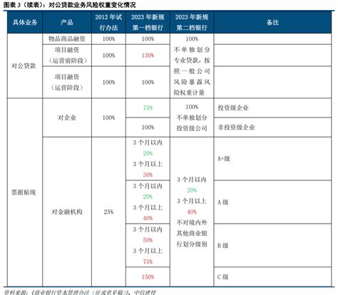 【中信建投金融】引导银行脱虚向实，行业分化进一步加大——《商业银行资本管理办法（征求意见稿）》点评银行新浪财经新浪网