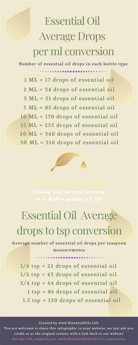 Essential Oil Drops To Ml And Tsp Conversion Chart