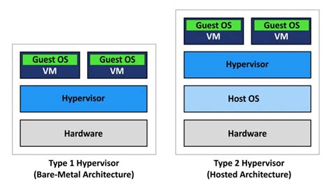 Hyper V Vs Virtualbox Comparison