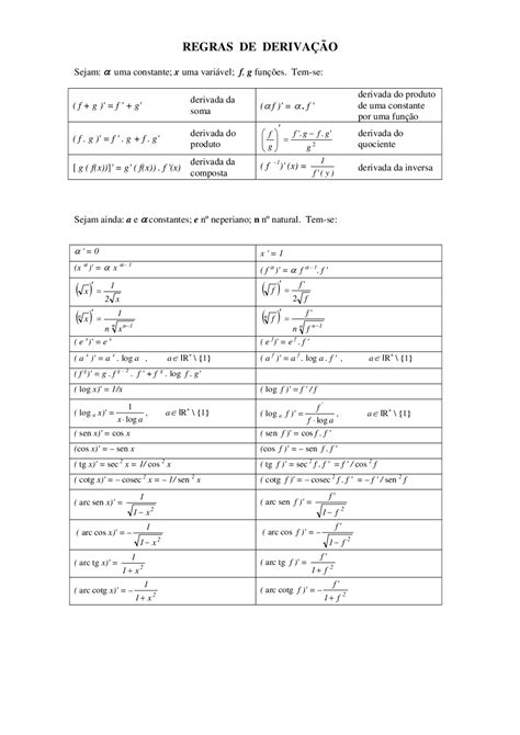 Tabela de derivadas e integrais Notas de estudo Cálculo