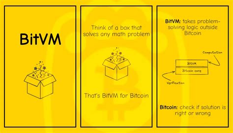 接棒中本聰 Bitvm 將比特幣提升至地表最通用貨幣嗎｜區塊鏈新聞23q4