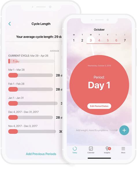 Flo Ovulation Calendar Period Tracker And Pregnancy App Ovulation