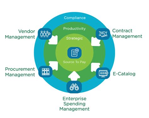 Promise Procurement Management System For Enterprise