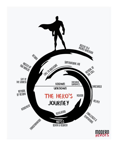 The Hero's Journey Book