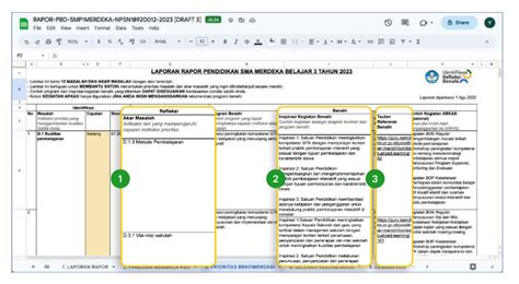 Cara Melakukan Perencanaan Berbasis Data Rapor Pendidikan Pbd Melalui