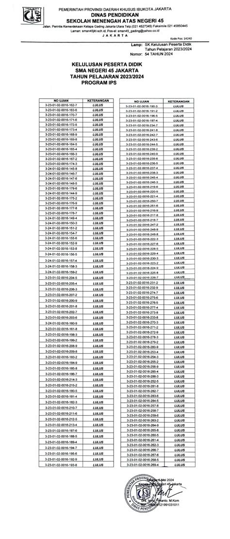 PENGUMUMAN KELULUSAN KELAS XII IPS Tp 2023 2024 SMAN 45 Jakarta