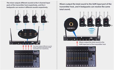 MAMKOES 4 Canales EM D04 Sistema Inalámbrico de Monitores de Oído UHF