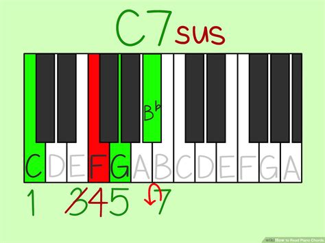 How To Read Piano Chords