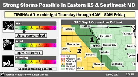 Nws Kansas City On Twitter A Few Isolated Showers And Thunderstorms Are Possible This