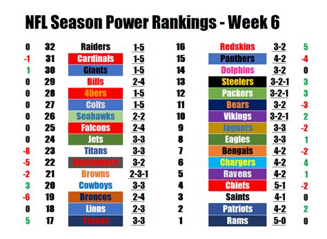 Nfl Power Rankings Week 6