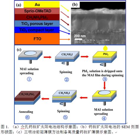 应用技术所发展钙钛矿薄膜制备新方法 中国科学院合肥物质科学研究院