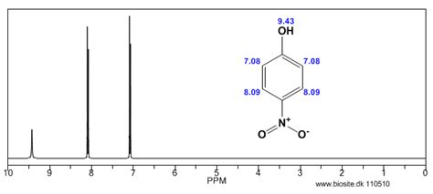 4 Nitrophenol Eller P Nitrophenol